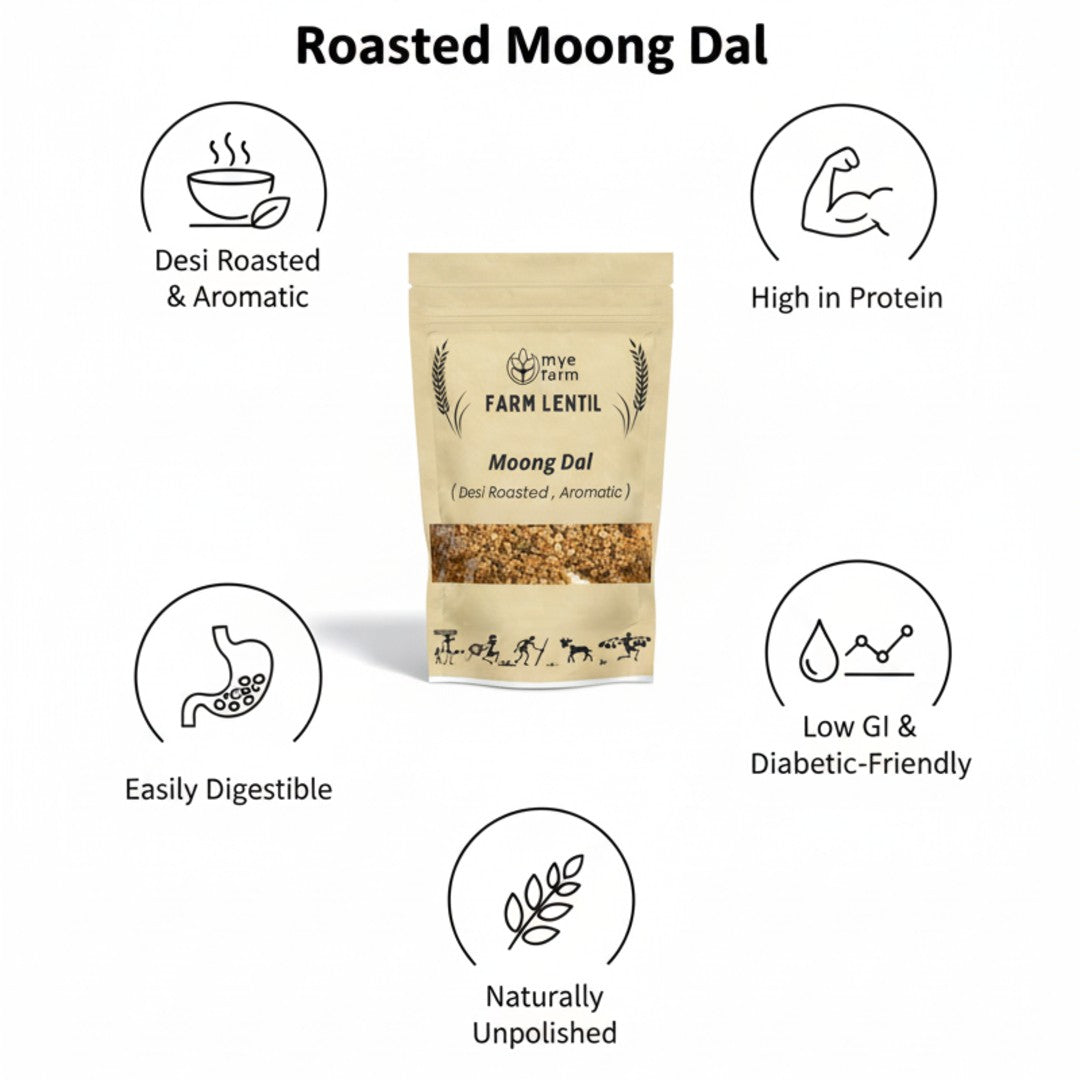 Infographic image for Mye Farm Desi Roasted Moong Dal showing five key benefits: Desi Roasted & Aromatic, High in Protein, Easily Digestible, Low GI & Diabetic-Friendly, and Naturally Unpolished. The product packaging is centered.