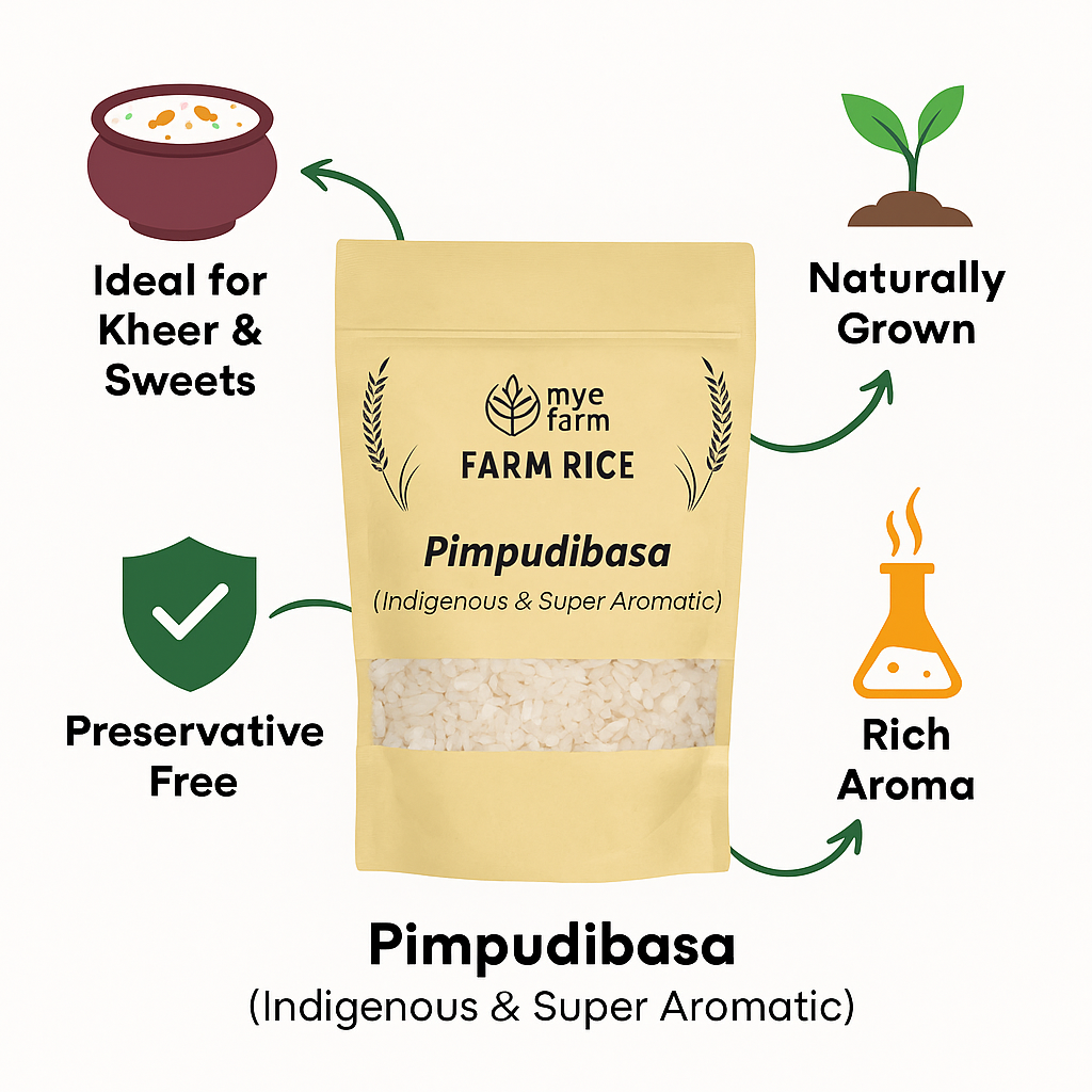 Mye Farm Pimpudibasa Aromatic Kheer Rice benefits infographic showing it is ideal for kheer and sweets, naturally grown, rich in aroma, and preservative-free.