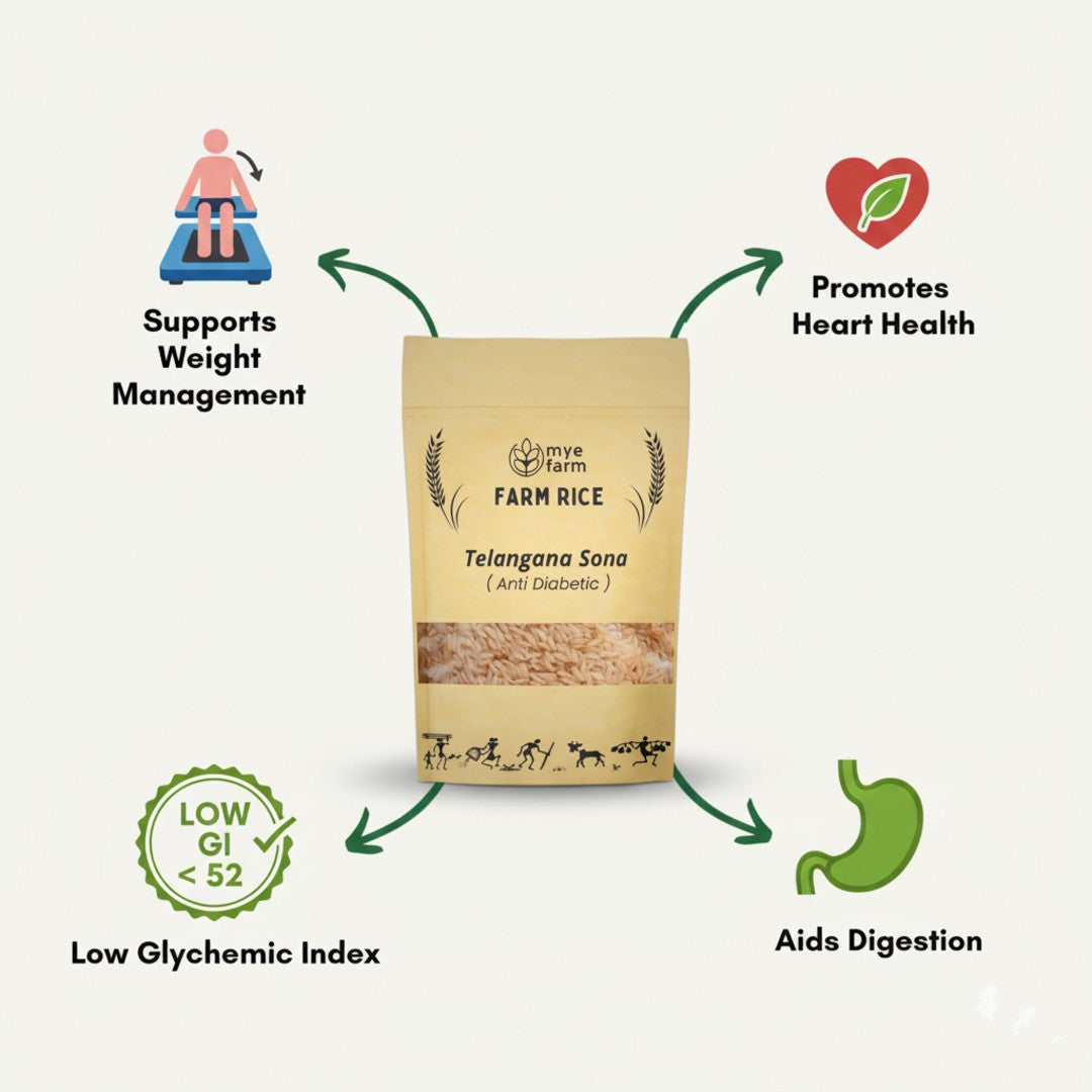 Infographic listing the key health benefits of Mye Farm Telangana Sona Rice (Anti Diabetic), including Low Glycemic Index (< 52 GI), Supports Weight Management, Promotes Heart Health, and Aids Digestion.